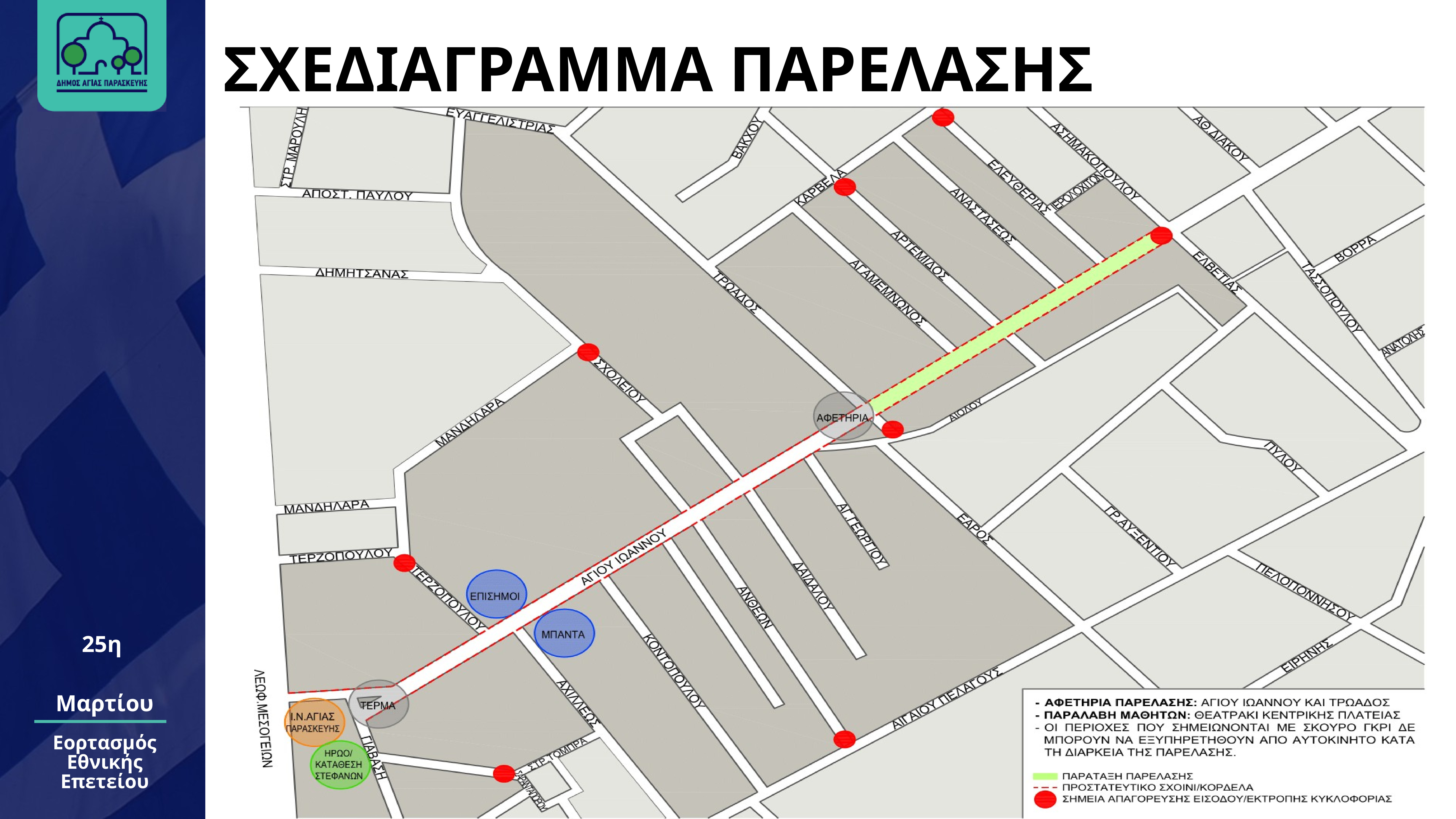 25η Μαρτίου Κυκλοφοριακές Ρυθμίσεις